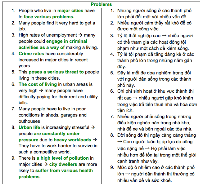 de-thi-ielts-writing-ngay-13-1-2018
