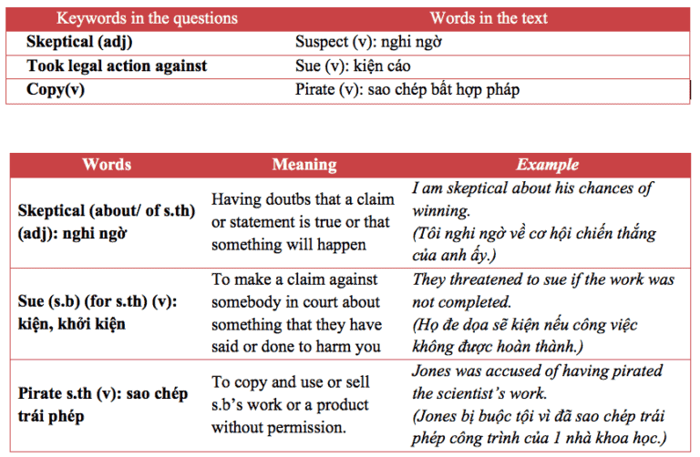 IELTS Reading Bài tập True False Not Given 3 - IELTS Nguyễn Huyền