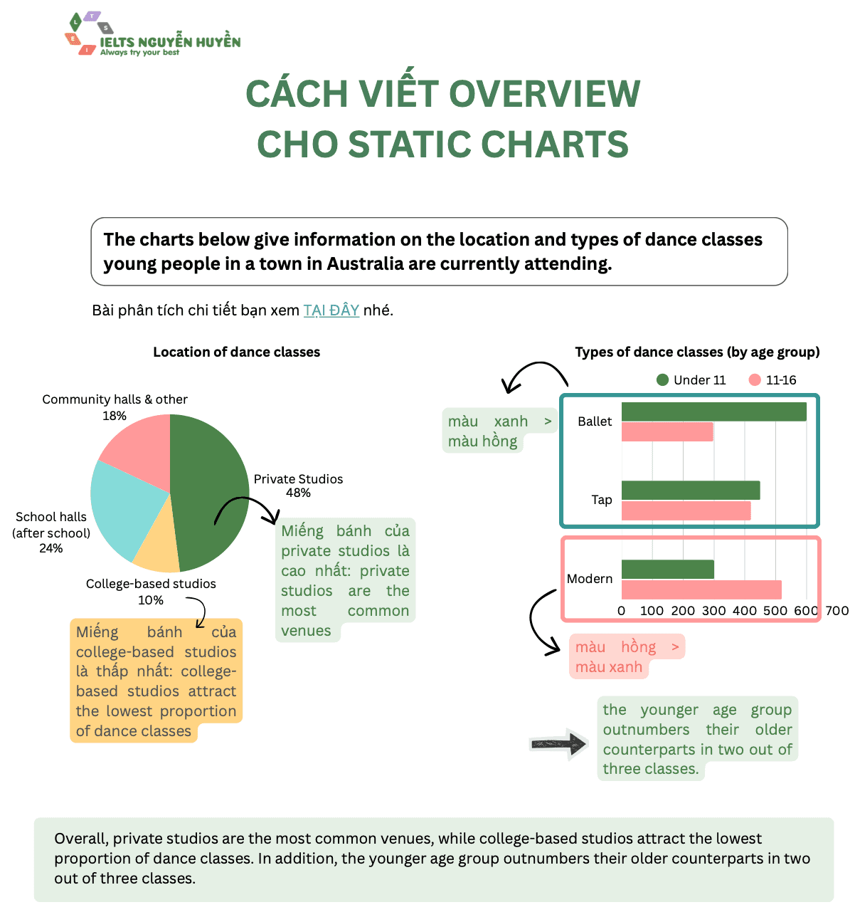 cach-viet-overview-static-charts-ielts-task-1