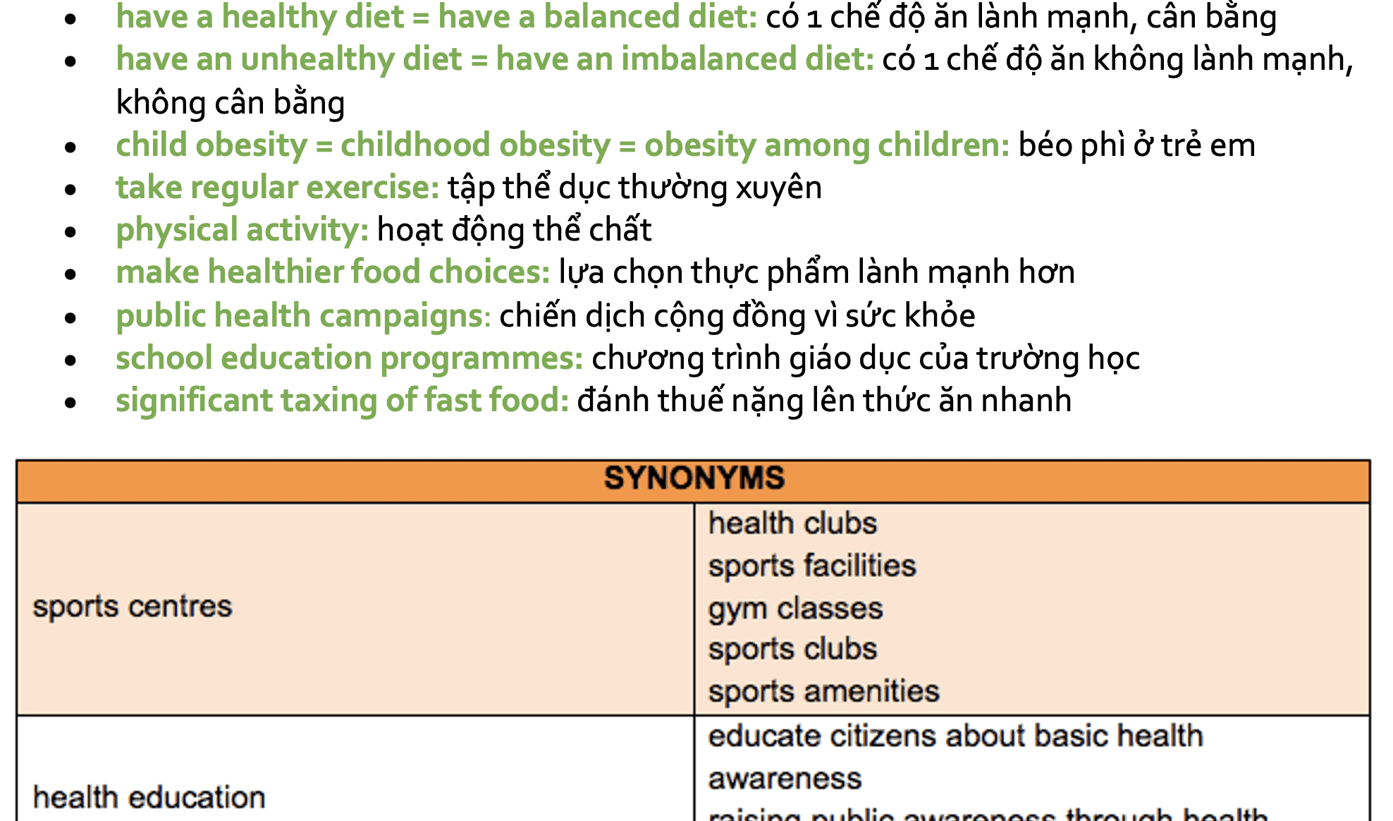 tu-vung-ielts-health