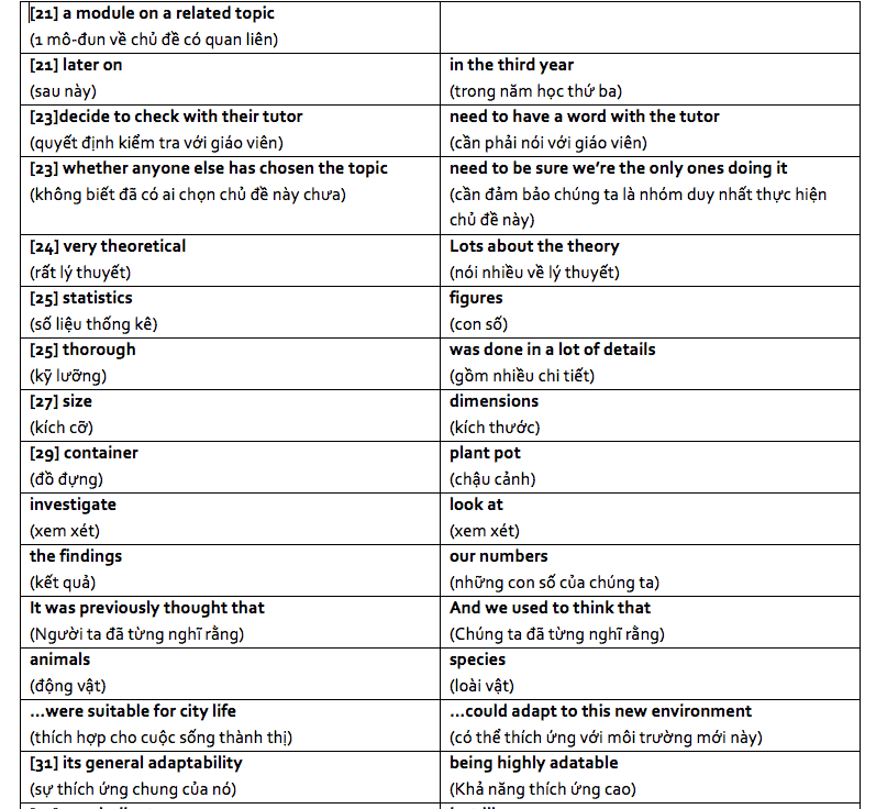 ielts-listening-keyword-table-cam-13