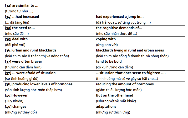 ielts-listening-keyword-table-cam-3-test-1