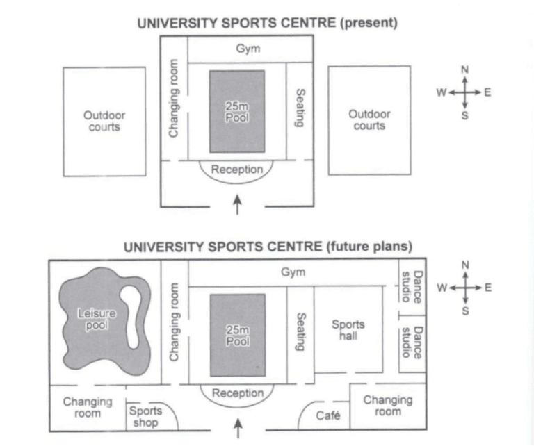 B i M u IELTS Writing Task 1 Map Cambridge 13 Test 4 IELTS B i m u ielts writing task 1 map cambridge 13 test 4 ielts