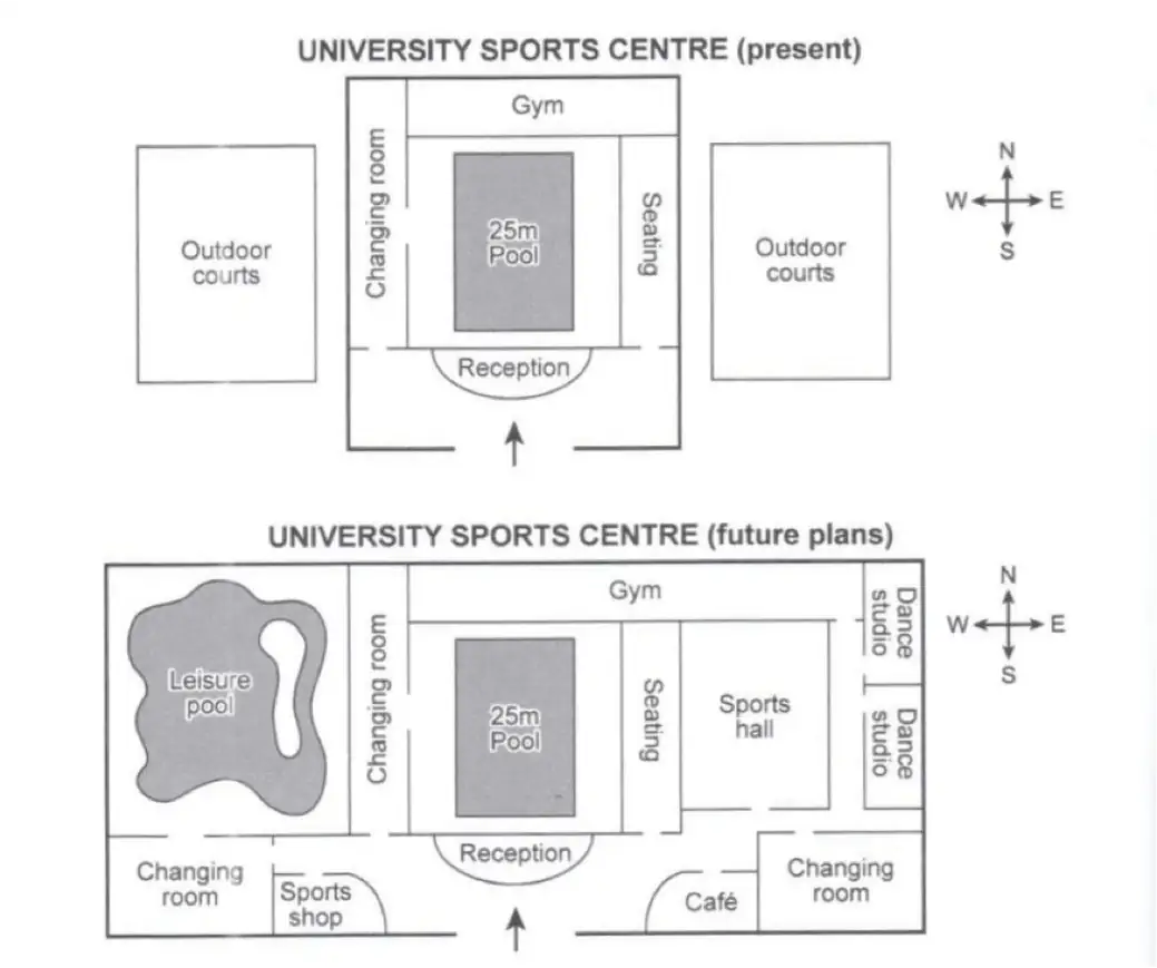b-i-m-u-ielts-writing-task-1-map-cambridge-13-test-4-ielts