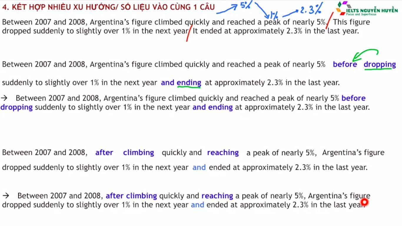 cách kéo dài một câu trong ielts writing task 1