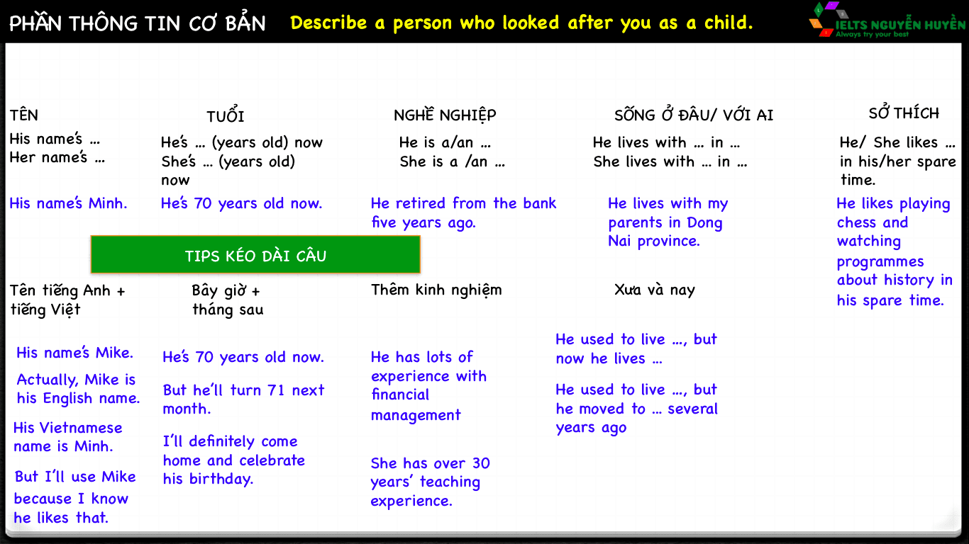 ielts-speaking-part-2-describe-a-person-2