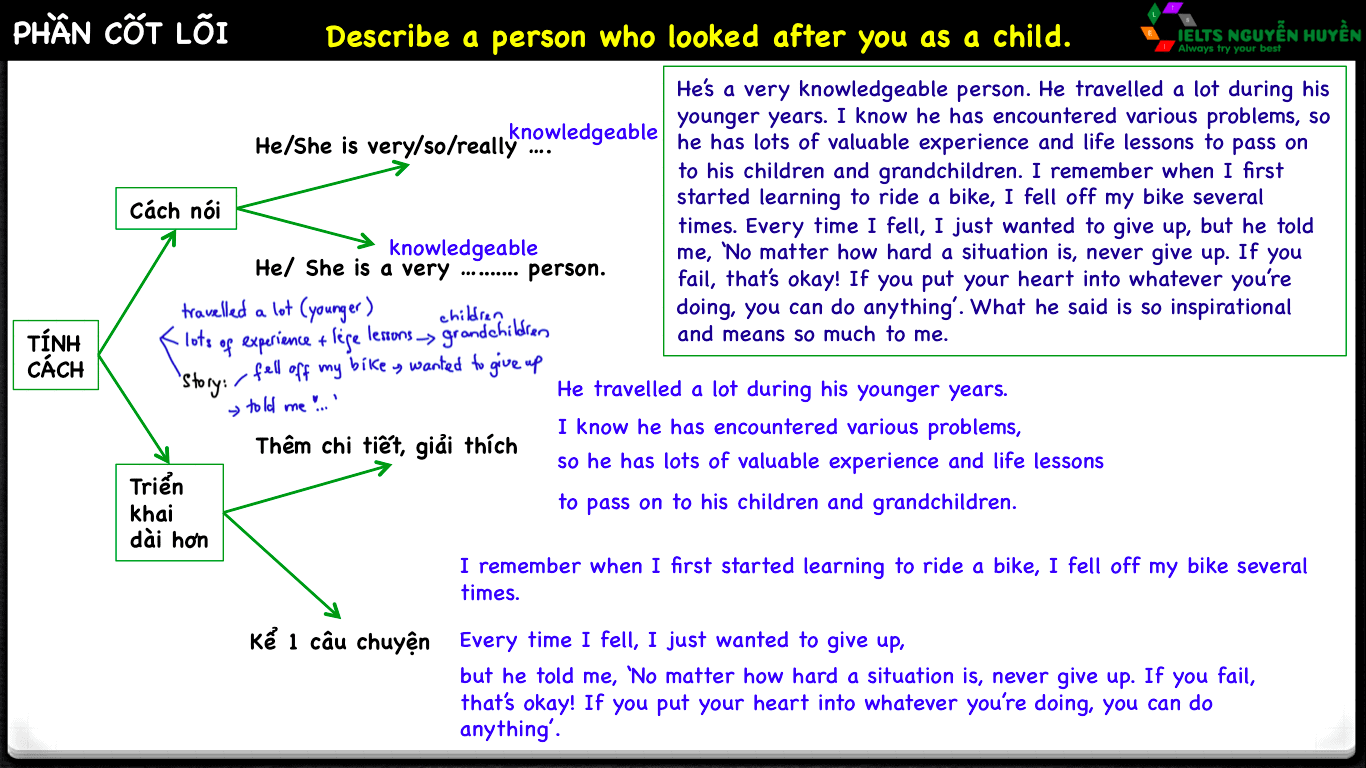 ielts-speaking-part-2-describe-a-person-5