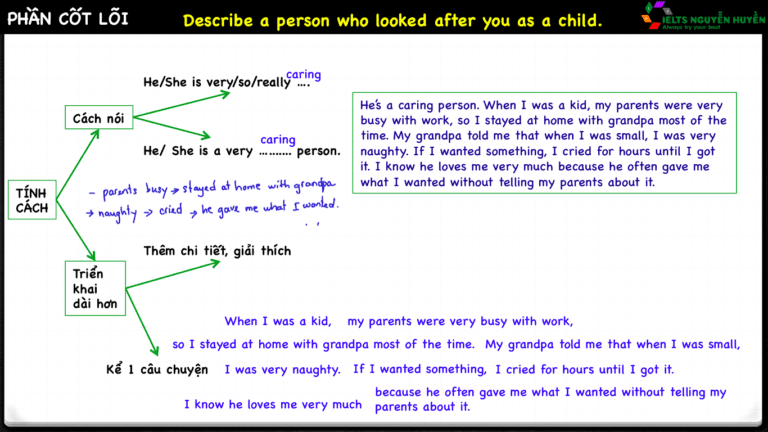 IELTS Speaking Part 2 - Describe a person chi tiết từng bước - IELTS ...