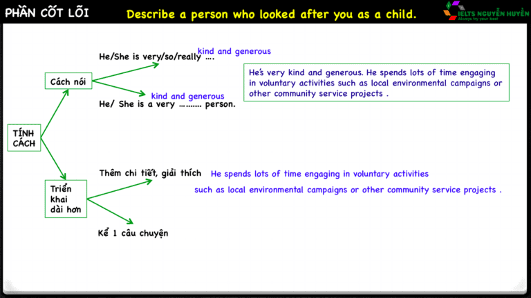IELTS Speaking Part 2 - Describe a person chi tiết từng bước - IELTS ...