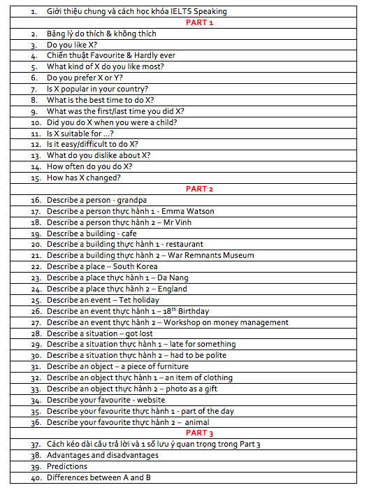 khoa-hoc-ielts-speaking-online-1