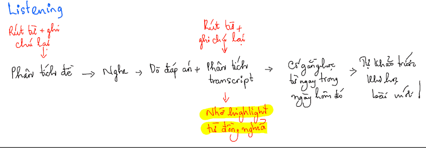 kinh-nghiem-hoc-tu-vung-hieu-qua-5