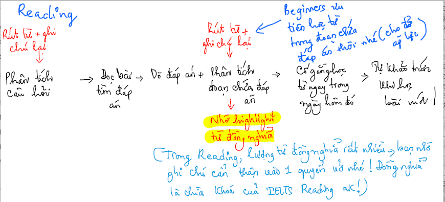 kinh-nghiem-hoc-tu-vung-hieu-qua-6