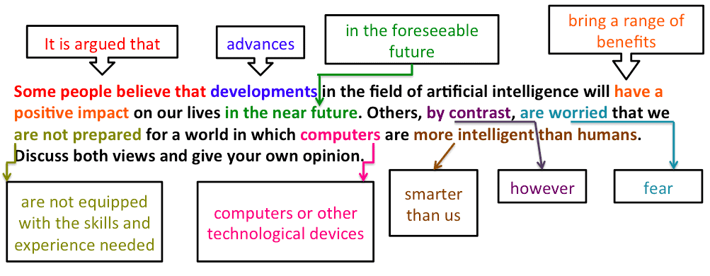 bai-mau-ielts-writing-task-2-artificial-intelligence