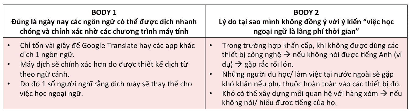 bai-mau-ielts-writing-task-2-languages-2