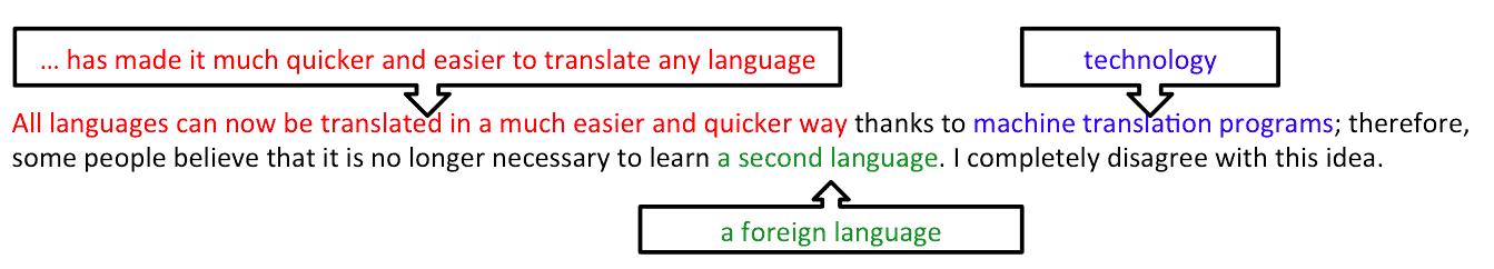 bai-mau-ielts-writing-task-2-languages-4