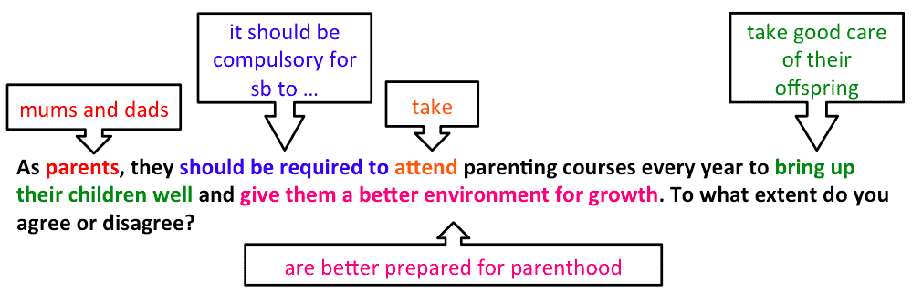 bai-mau-ielts-writing-task-2-parenting-courses-1