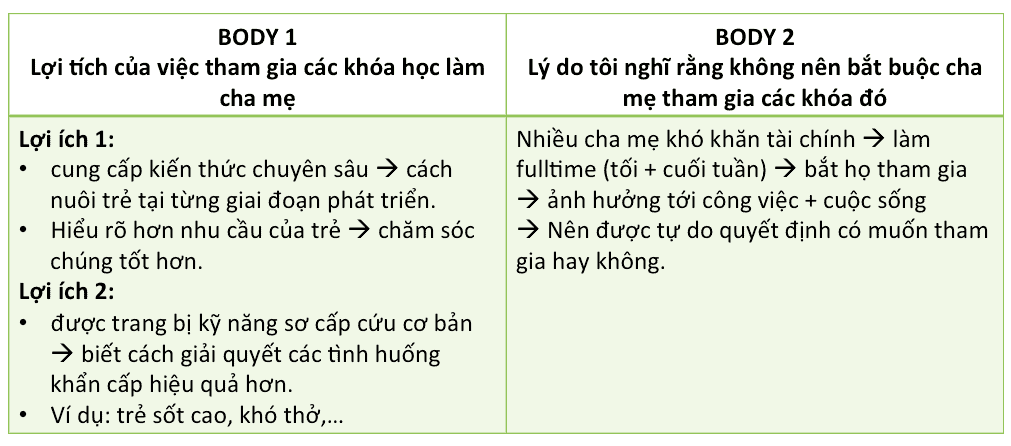 bai-mau-ielts-writing-task-2-parenting-courses-2