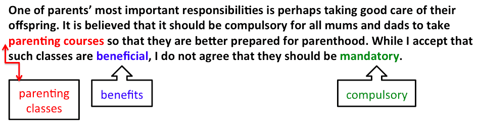 bai-mau-ielts-writing-task-2-parenting-courses-4