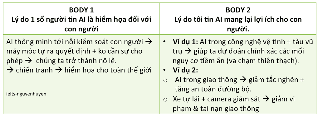 bai-mau-ielts-writing-task-2-artificial-intelligence-02