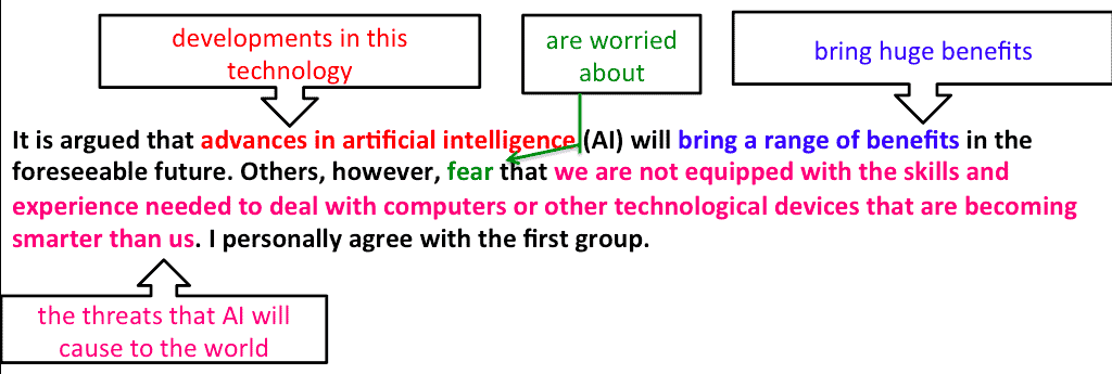 bai-mau-ielts-writing-task-2-artificial-intelligence-4