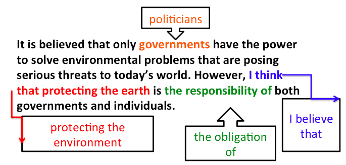 bai-mau-ielts-writing-task-2-environmental-problems-4