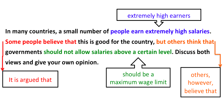 bai-mau-ielts-writing-task-2-high-salaries-1