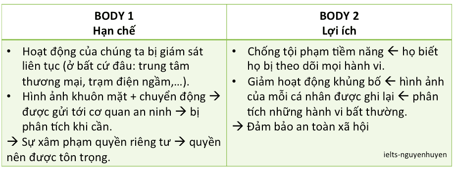 bai-mau-ielts-writing-task-2-surveillance-cameras-2