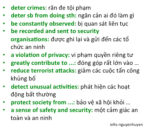 bai-mau-ielts-writing-task-2-surveillance-cameras-3