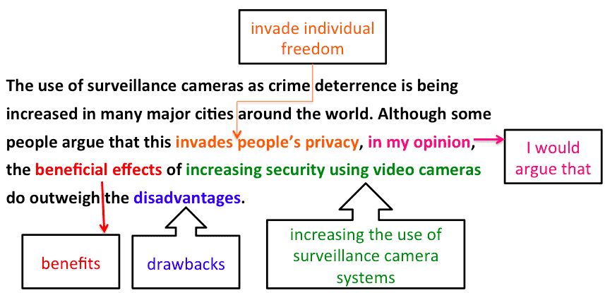 bai-mau-ielts-writing-task-2-surveillance-cameras-4