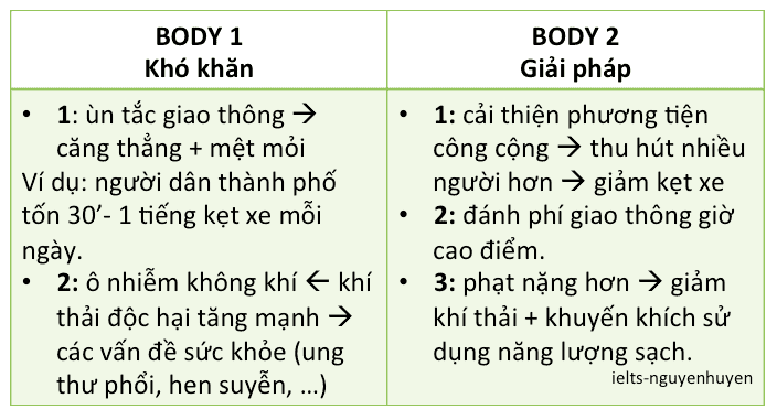 ielts-writing-task-2-migrating-to-major-cities-2