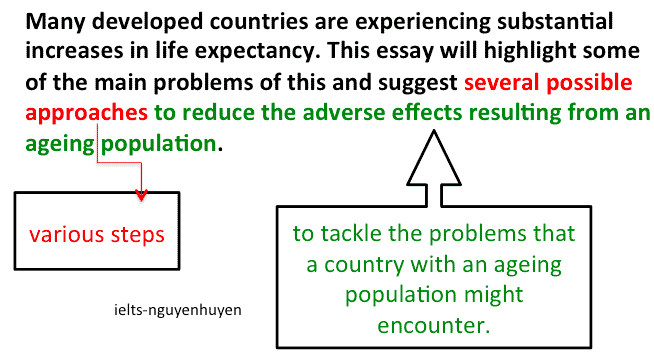 bai-mau-ielts-writing-task-2-ageing-population-4