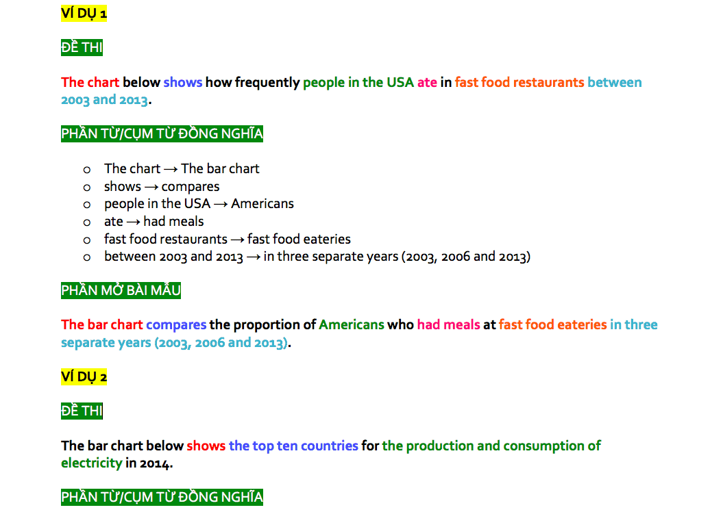 cach-viet-mo-bai-ielts-writing-task-1