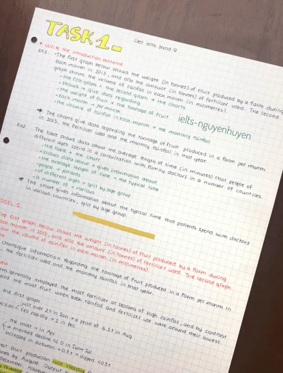 viet-mo-bai-ielts-writing-task-1