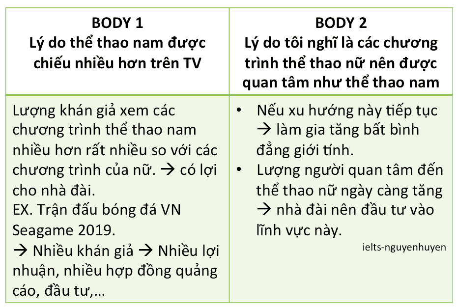 de-thi-ielts-writing-4-1-2010-body