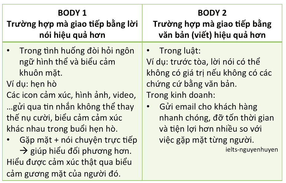 de-thi-ielts-writing-ngay-11-1-2020-body