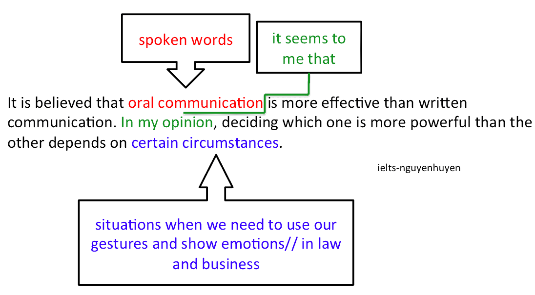 de-thi-ielts-writing-ngay-11-1-2020-ket