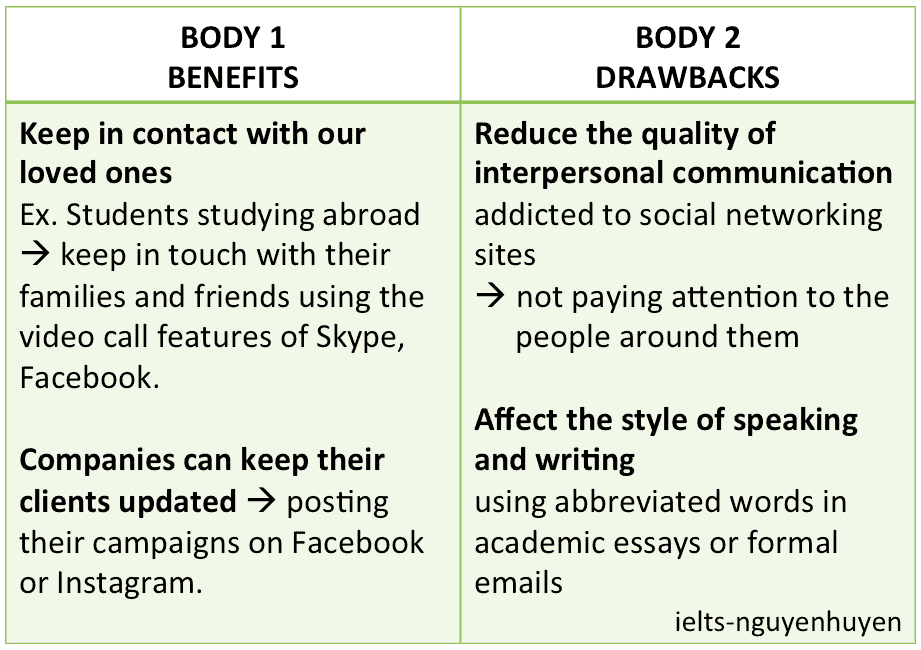 Bài essay mẫu image