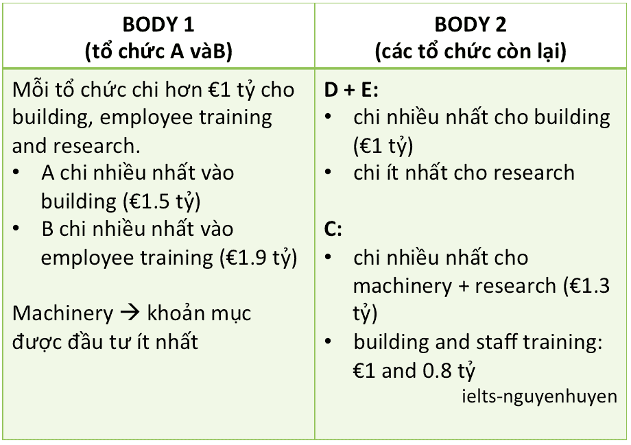 bai-mau-ielts-writing-task-1-ngay-13-2-2020