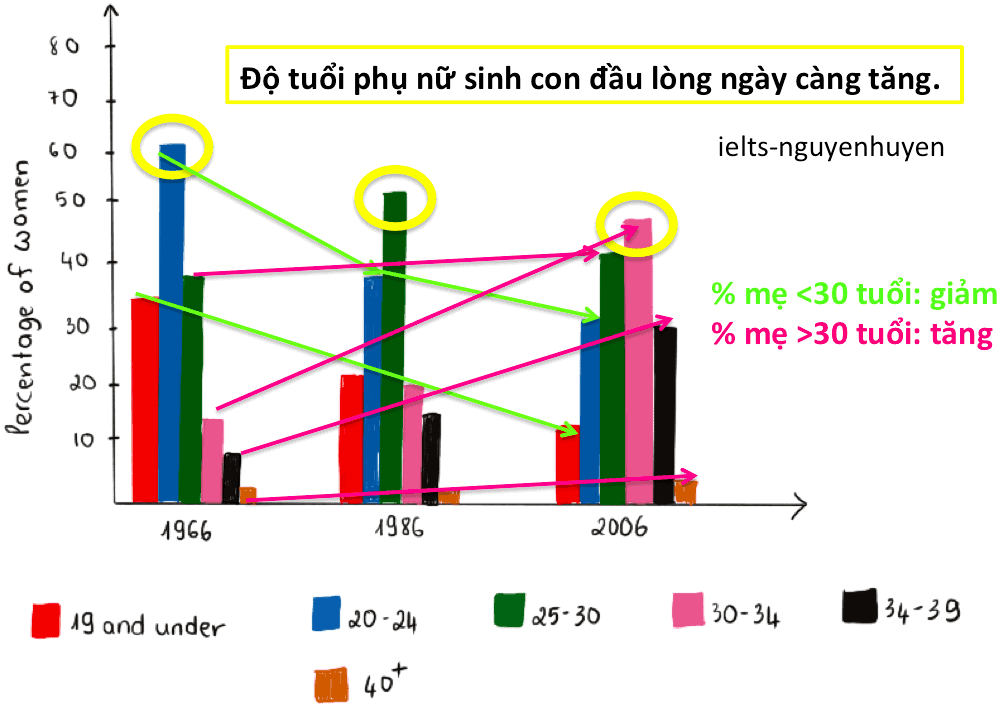 bai-mau-ielts-writing-task-1-ngay-16-1-2020-overview