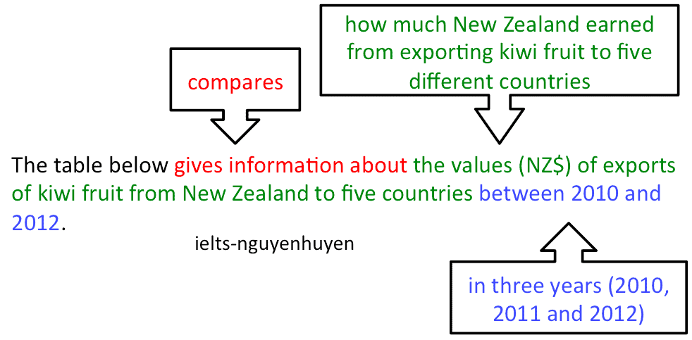 de-thi-ielts-writing-8-2-2020-intro