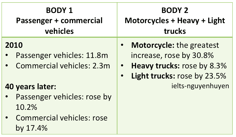 de-thi-ielts-writing-task-1-ngay-4-1-2020-body