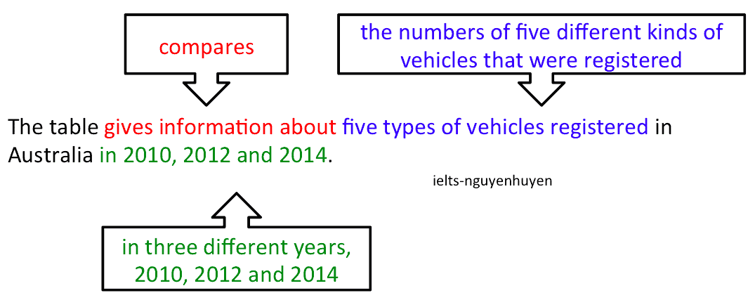 de-thi-ielts-writing-task-1-ngay-4-1-2020-intro