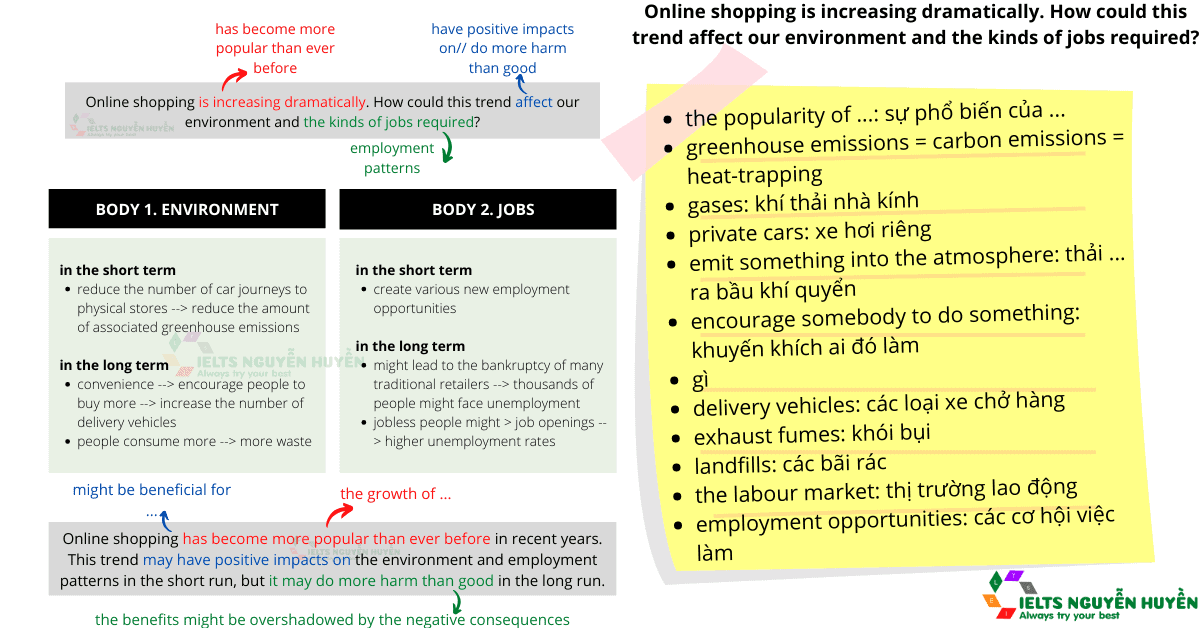 ielts-writing-22-2-2020