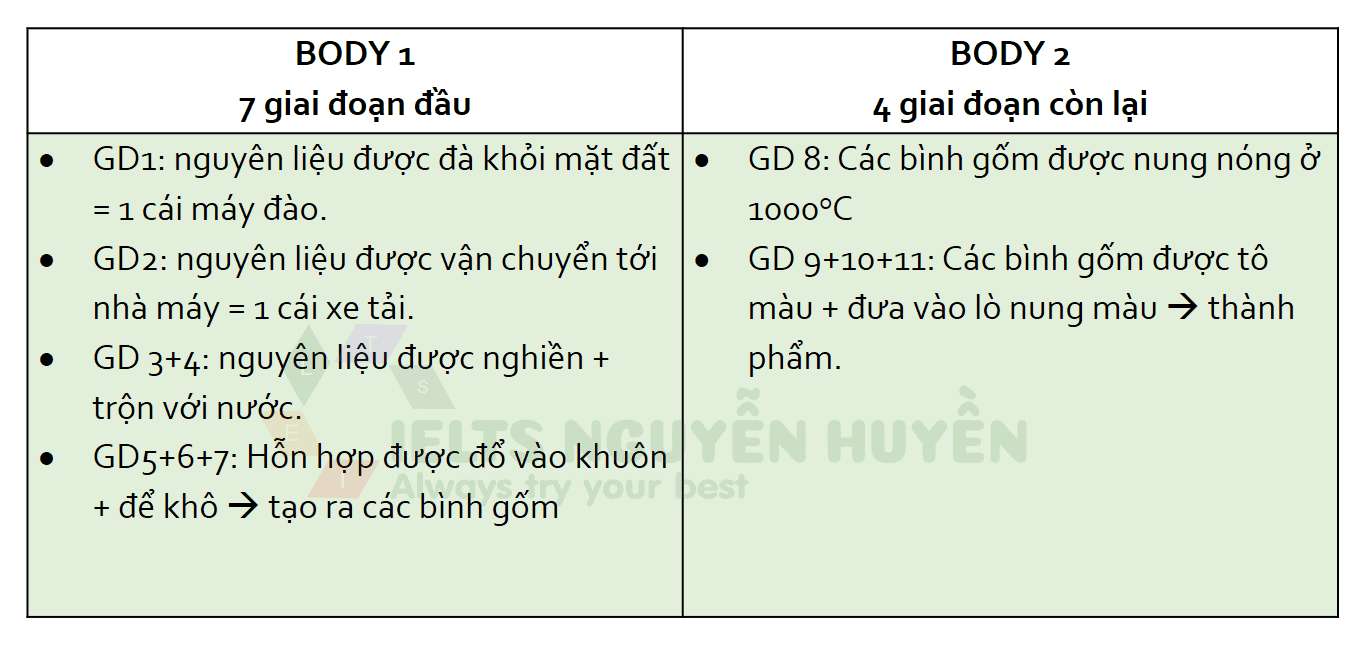 ielts-writing-task-1-14-3-2020-outline
