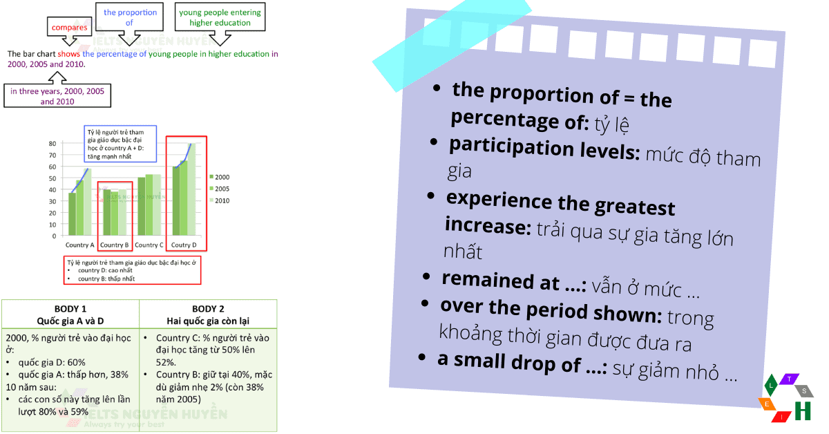ielts-writing-task-1-ngay-7-3-2020-featured-image