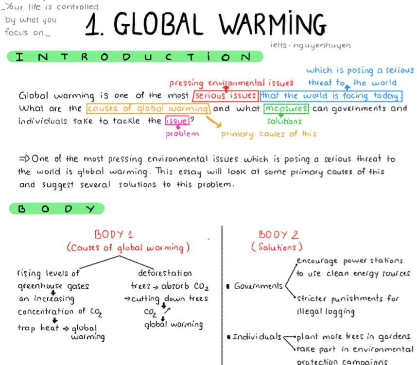 tu-vung-ielts-chu-de-environment-12