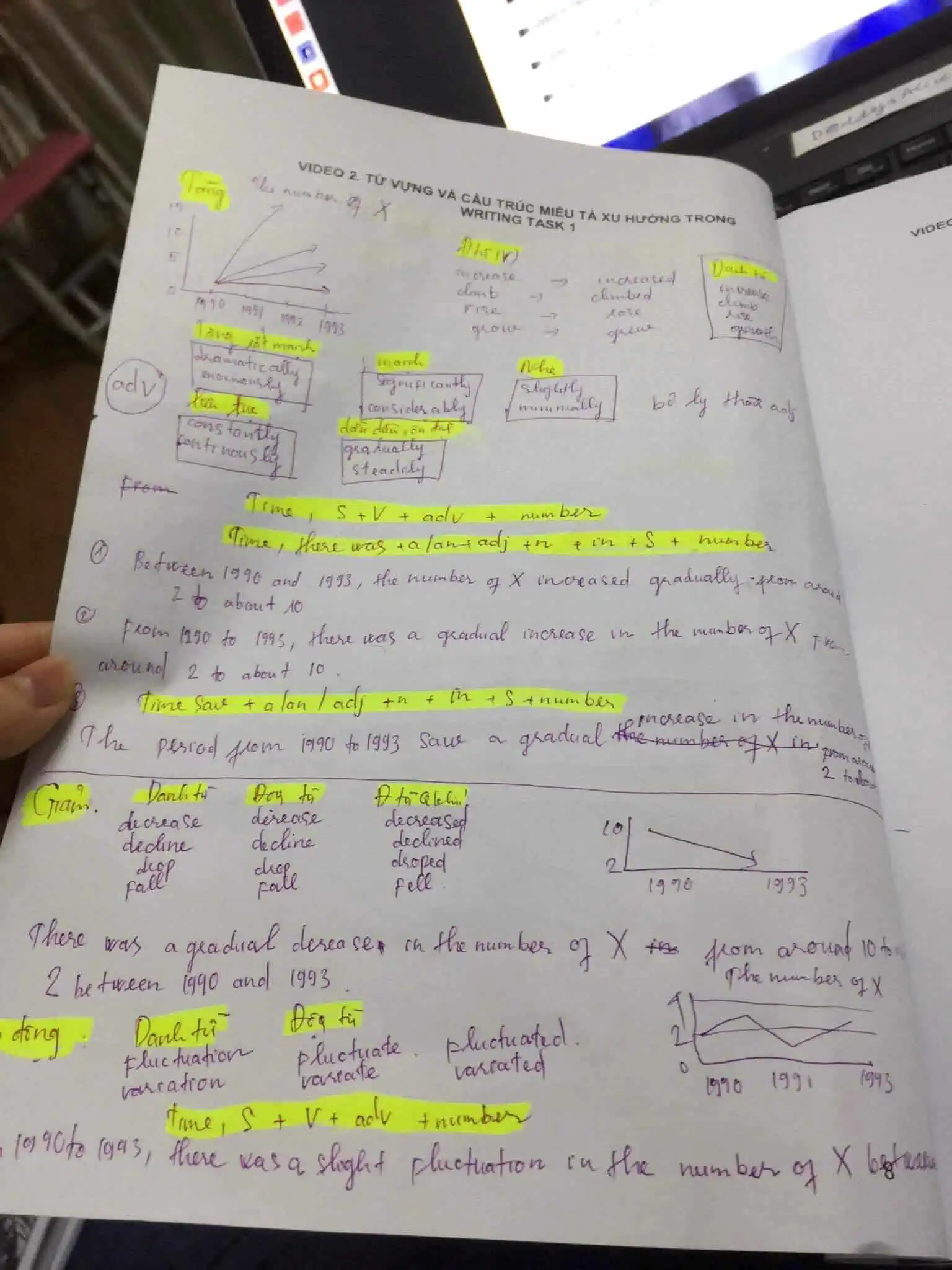 hinh-vo-ielts-writing