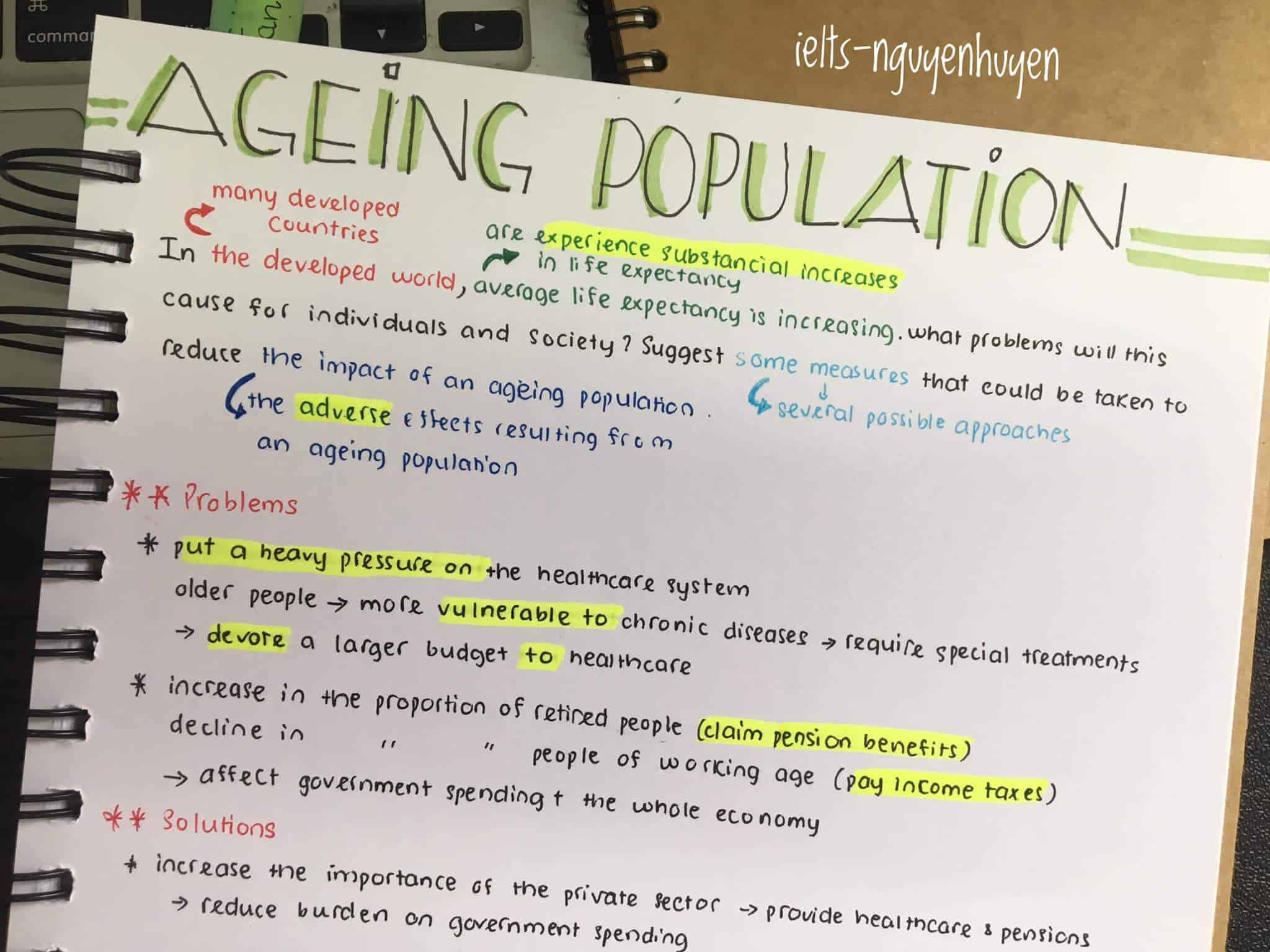 ielts-nguyenhuyen-writing