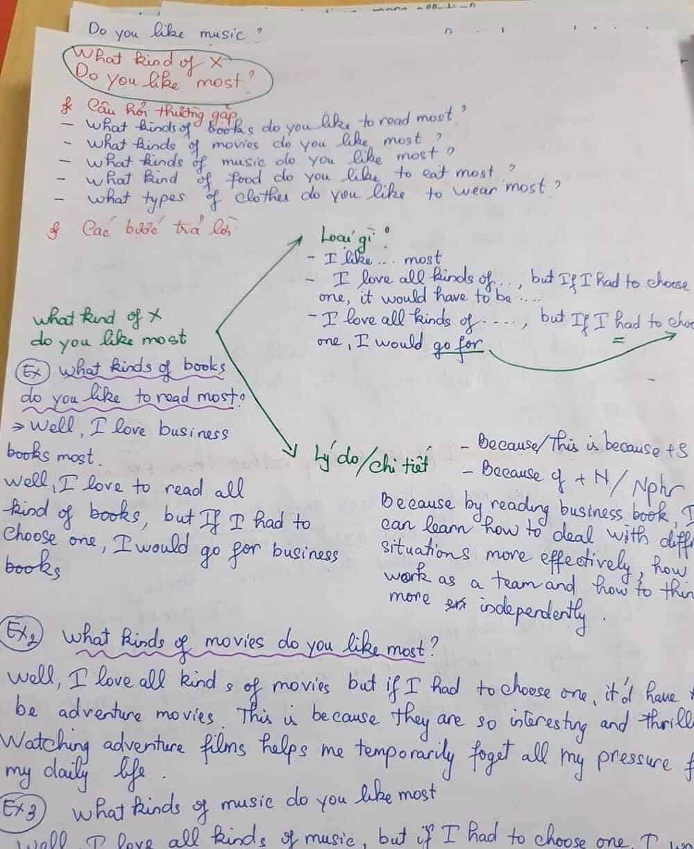 vo-hoc-ielts-speaking