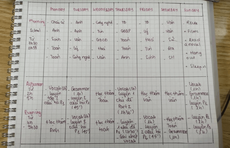cach-tu-hoc-ielts-speaking